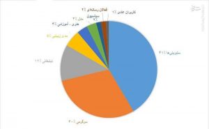 اینستاگرام 